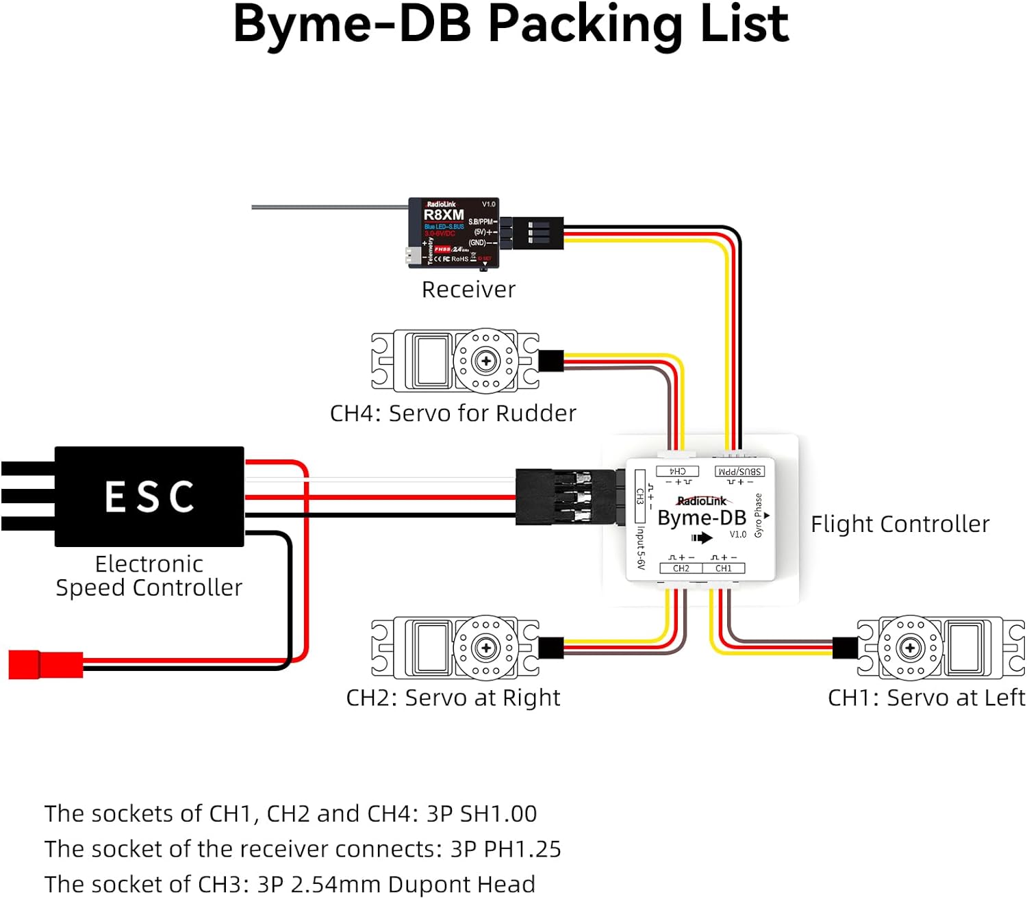 Radiolink Byme-DB Fixed Wing F - Gyroscope Rc Module recension och pris