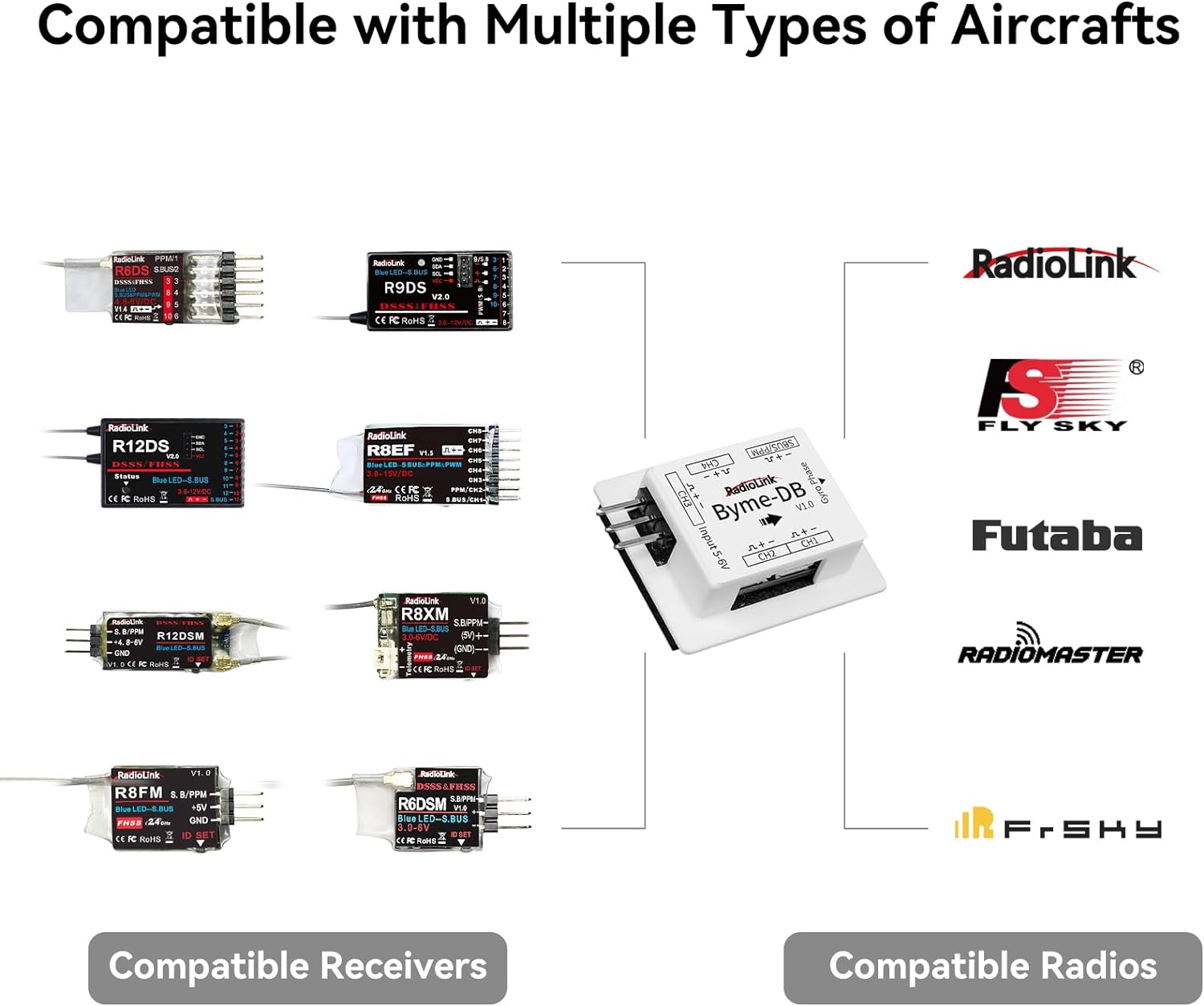 Radiolink Byme-DB Fixed Wing F - Gyroscope Rc Module recension och pris